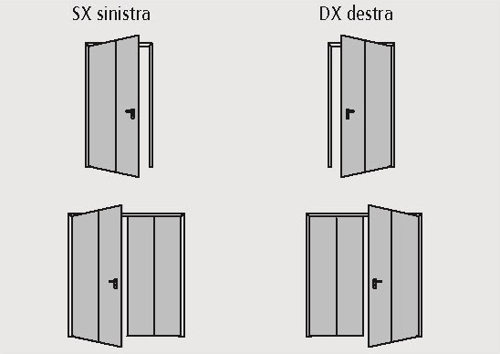 Senso di apertura